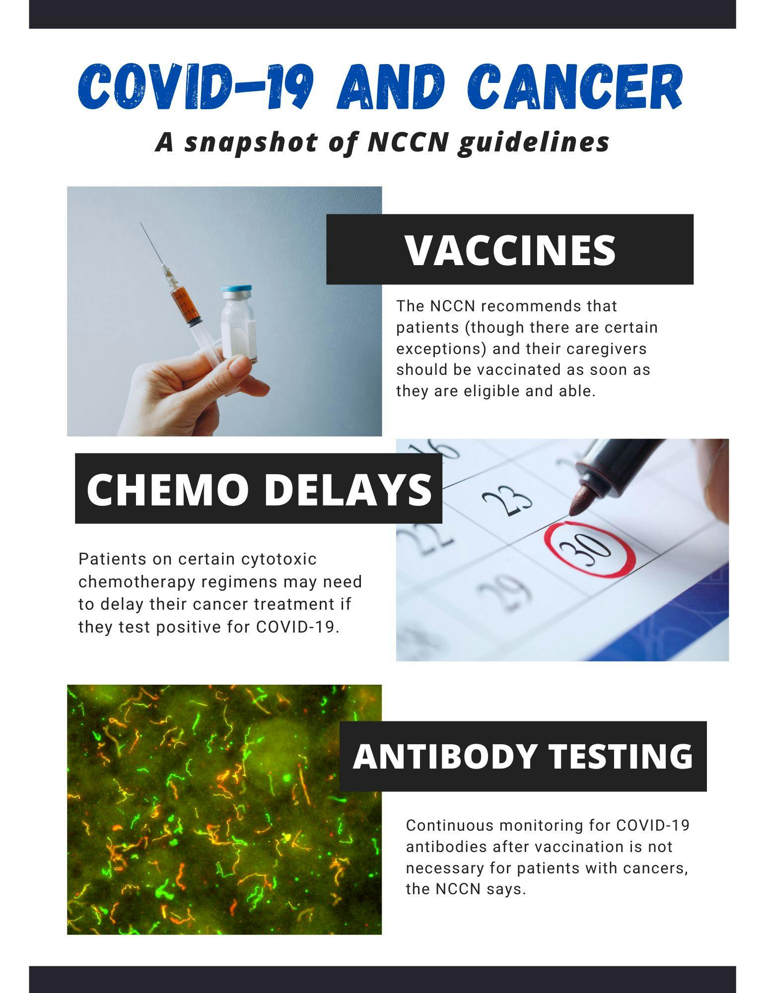 Quick Guide to the NCCN’s COVID-19 and Cancer Guidelines