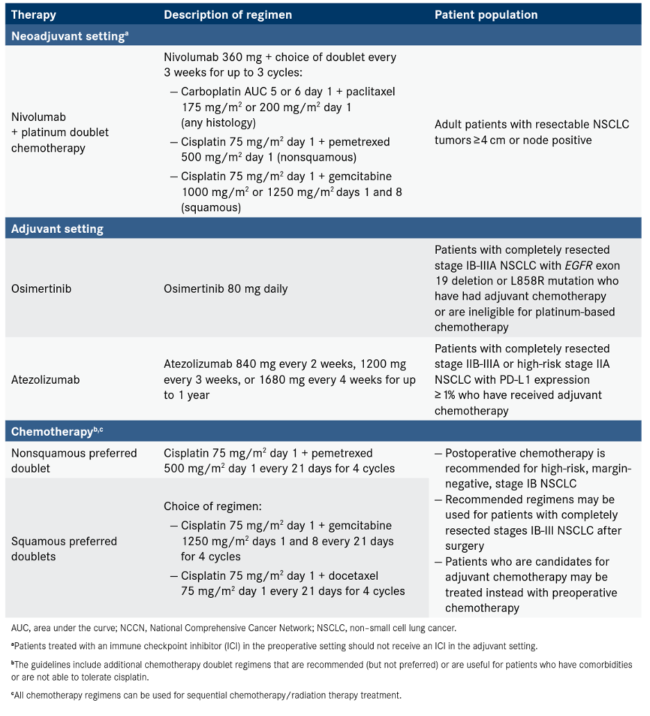 Table 1. NCCN Guidelines for Systemic Therapy for Resectable NSCLC8