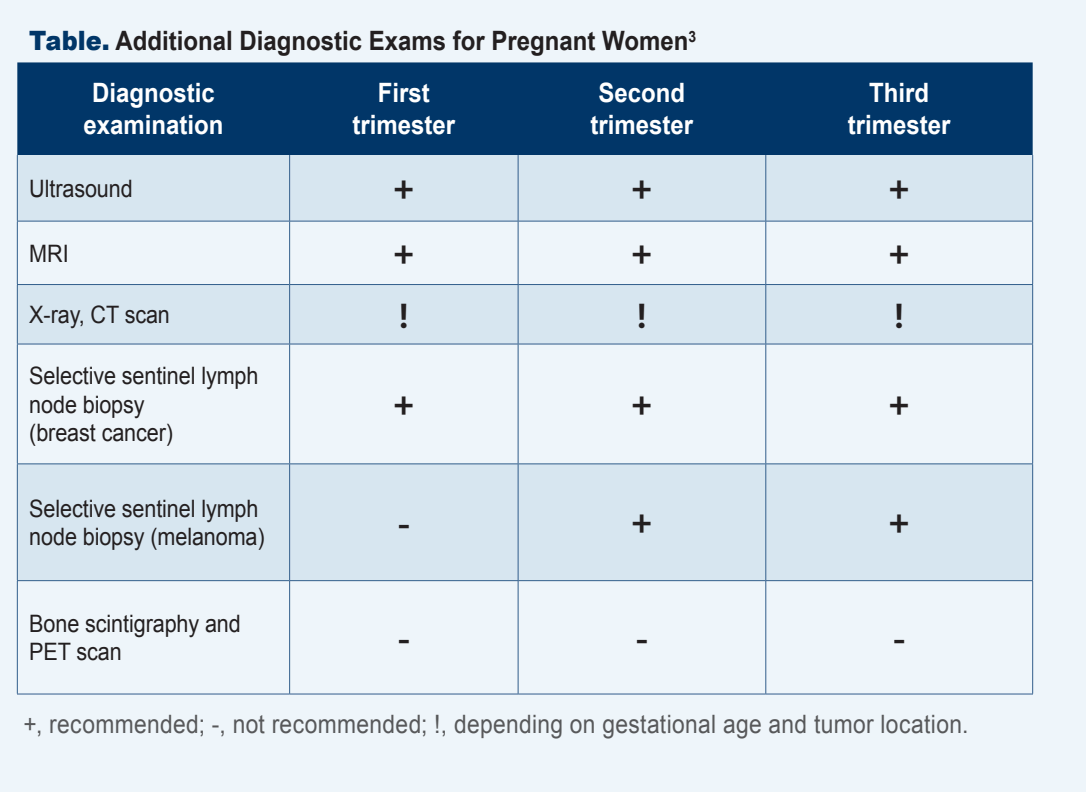 The Table3 includes additional diagnostic exams for reference.